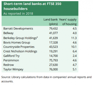 British Housebuilding Industry – House Of Commons Debate — Urbanissta